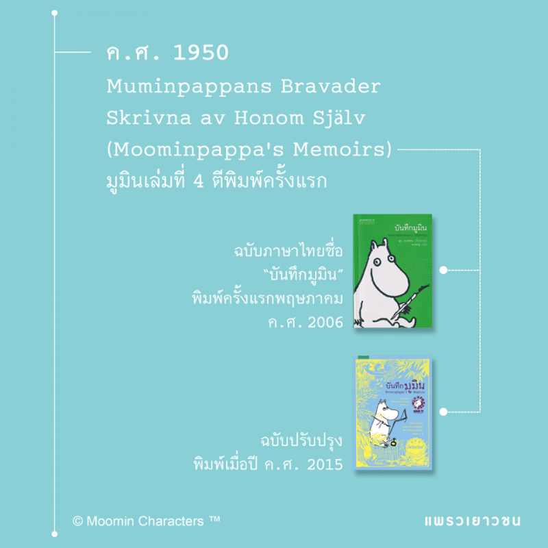 ร้านหนังสือออนไลน์ในเครืออมรินทร์