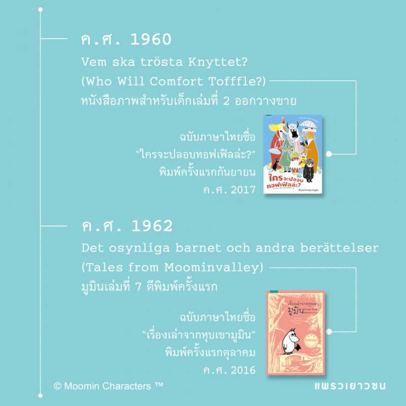 ร้านหนังสือออนไลน์ในเครืออมรินทร์