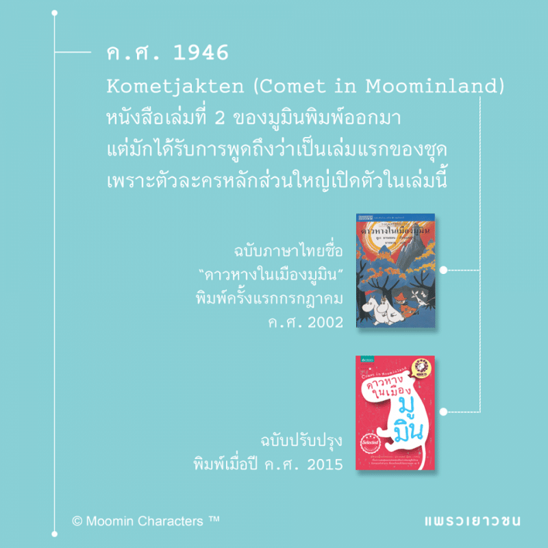 ร้านหนังสือออนไลน์ในเครืออมรินทร์