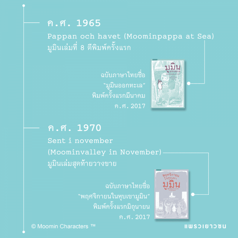 ร้านหนังสือออนไลน์ในเครืออมรินทร์