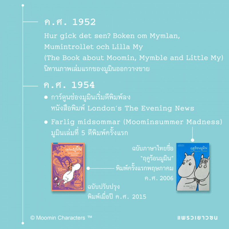 ร้านหนังสือออนไลน์ในเครืออมรินทร์