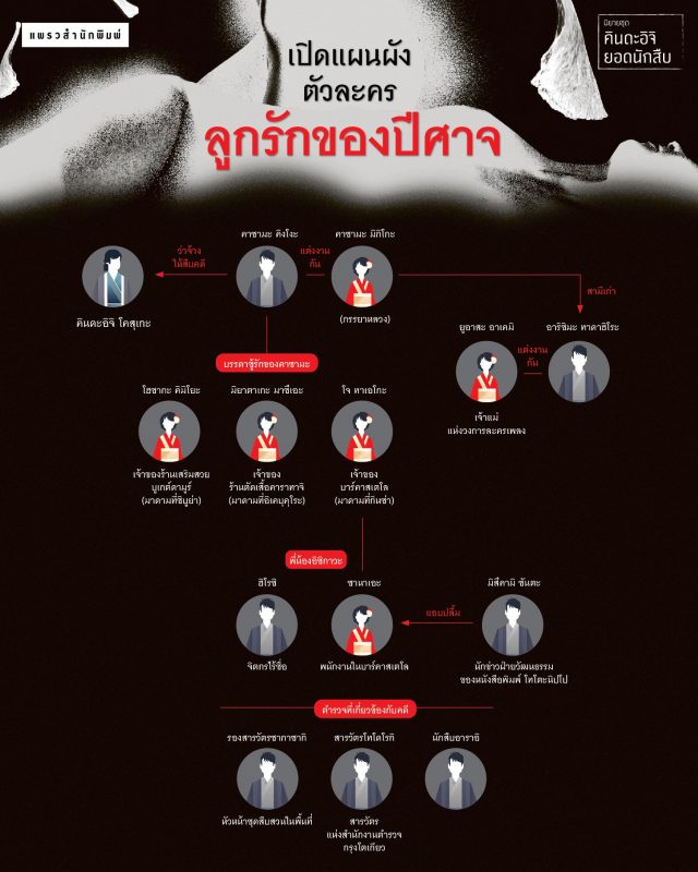 ร้านหนังสือออนไลน์ในเครืออมรินทร์