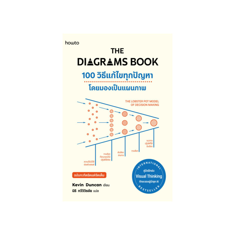 ร้านหนังสือออนไลน์ในเครืออมรินทร์